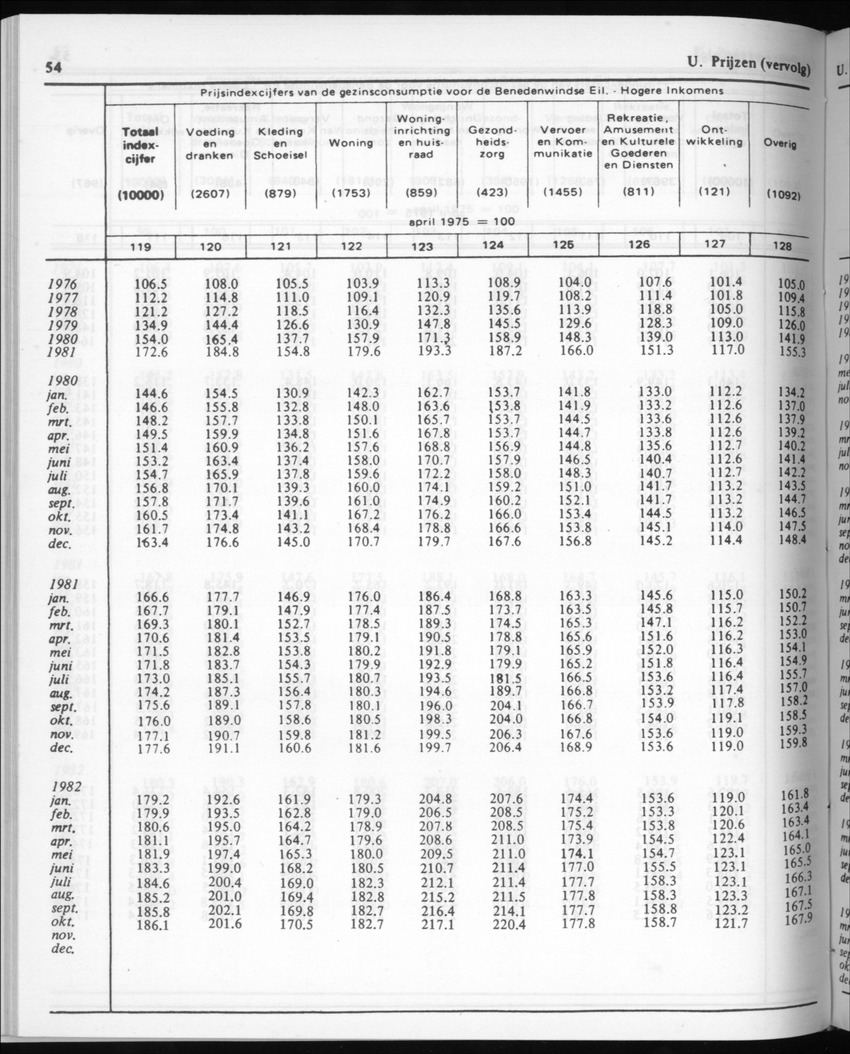 30ste Jaargang No.6 - December 1982 - Page 54