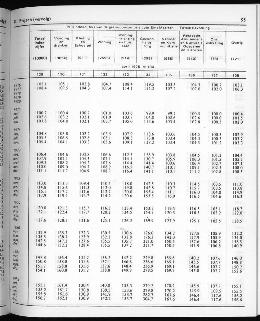 30ste Jaargang No.6 - December 1982 - Page 55