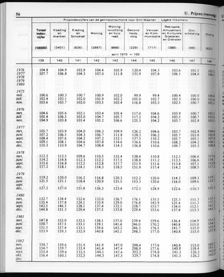 30ste Jaargang No.6 - December 1982 - Page 56