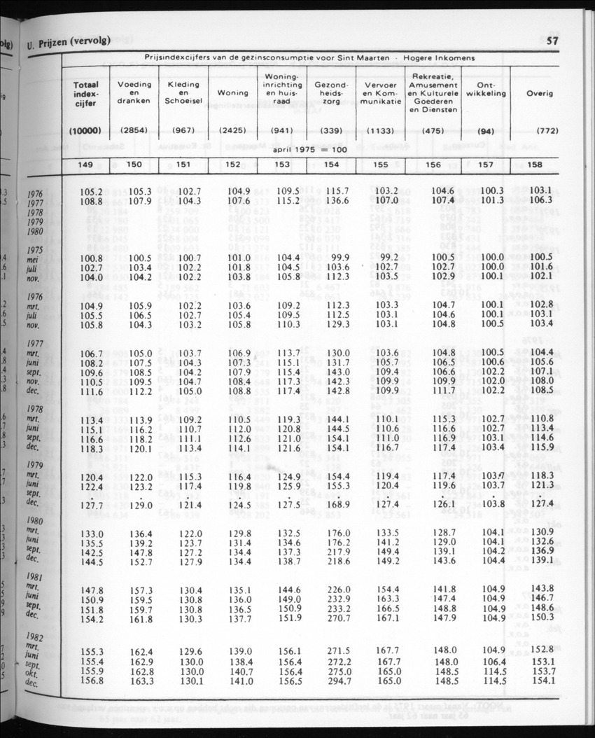30ste Jaargang No.6 - December 1982 - Page 57