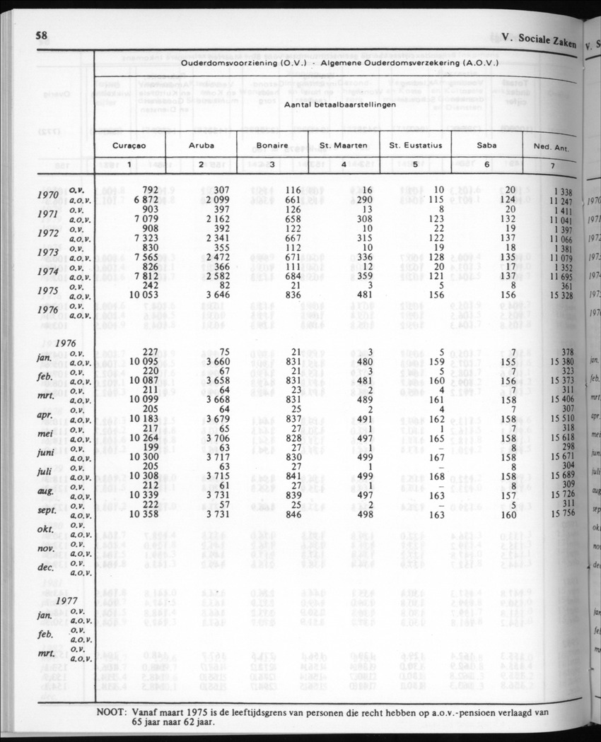 30ste Jaargang No.6 - December 1982 - Page 58