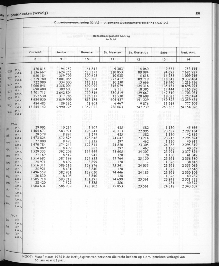 30ste Jaargang No.6 - December 1982 - Page 59
