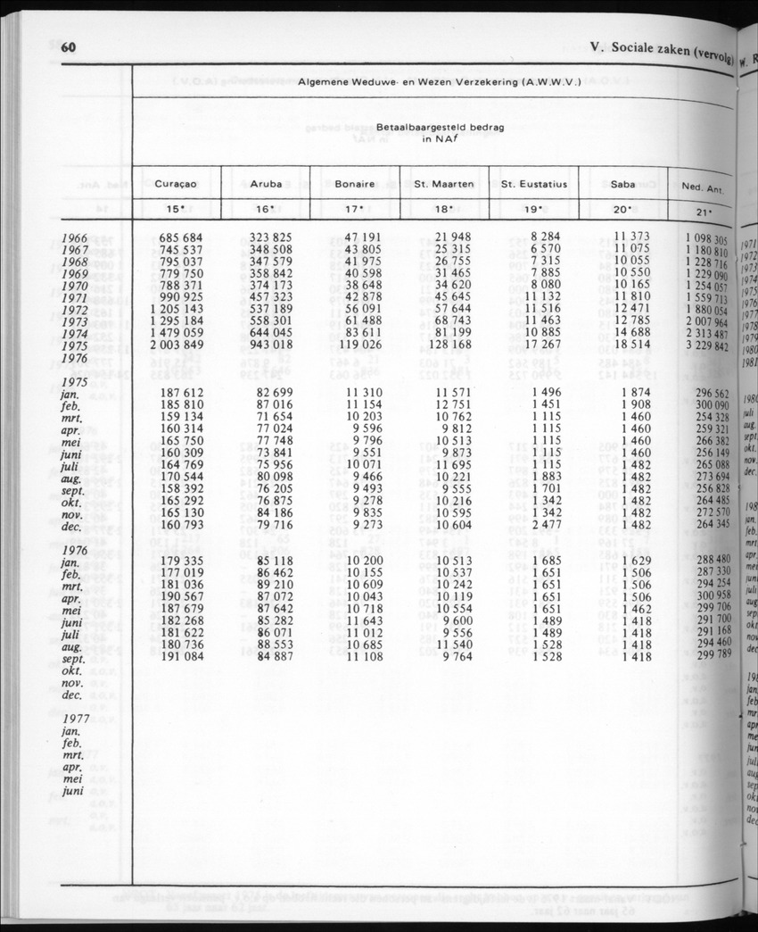 30ste Jaargang No.6 - December 1982 - Page 60
