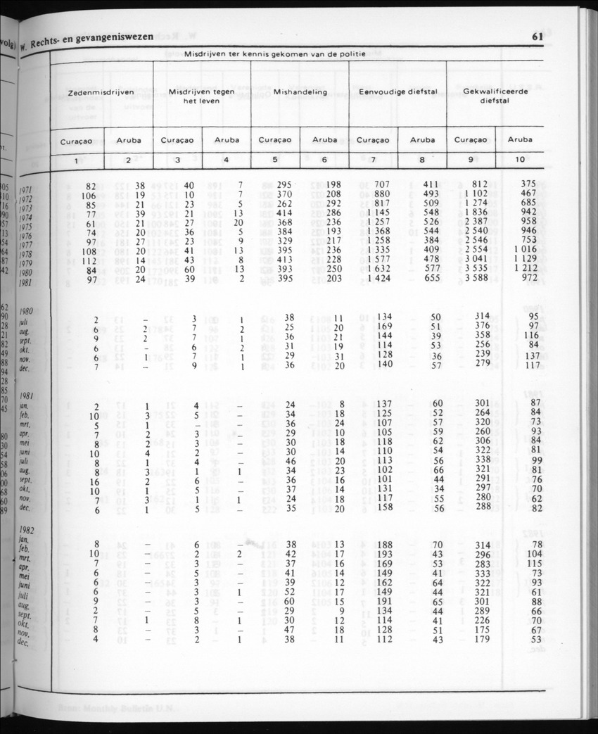 30ste Jaargang No.6 - December 1982 - Page 61