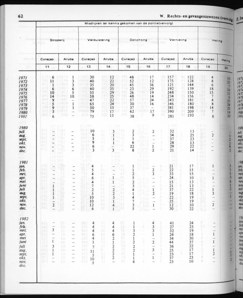 30ste Jaargang No.6 - December 1982 - Page 62