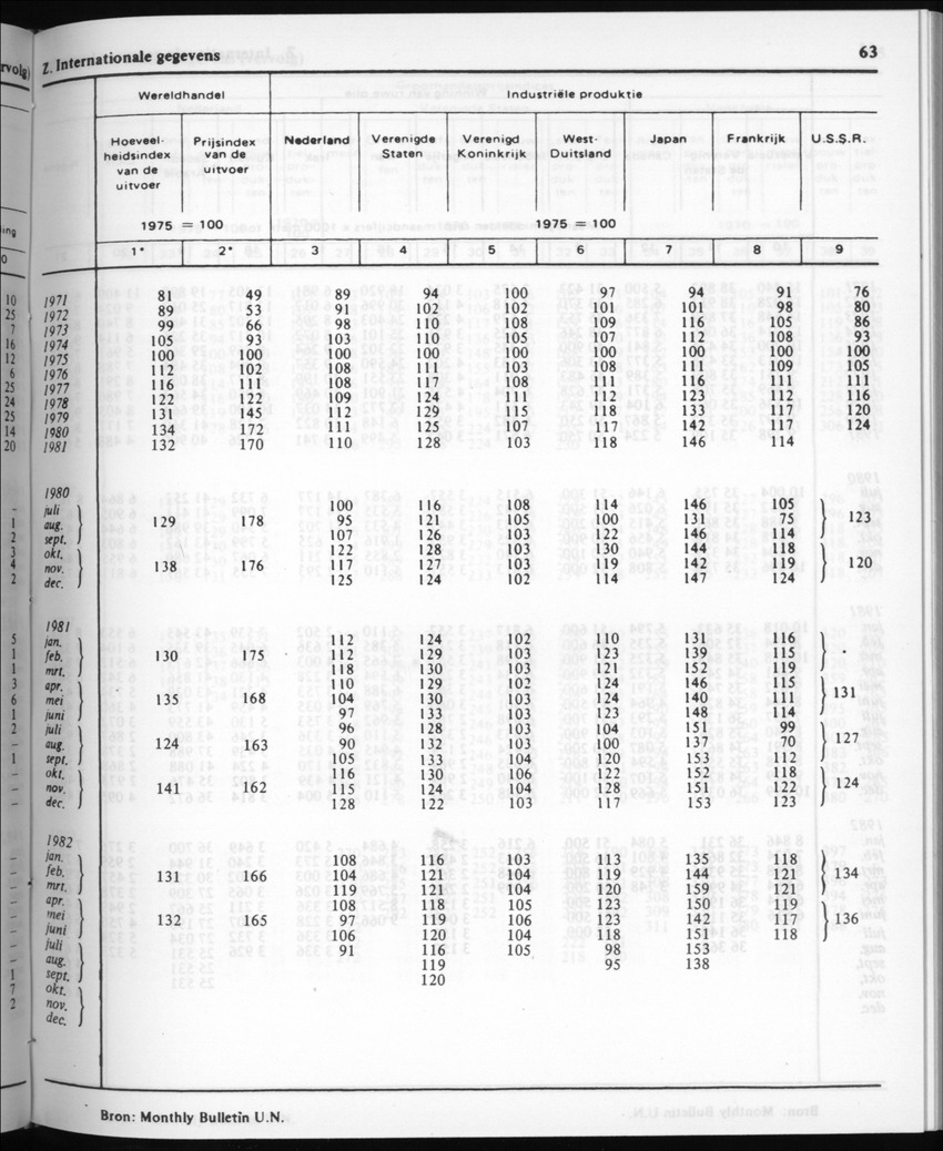 30ste Jaargang No.6 - December 1982 - Page 63