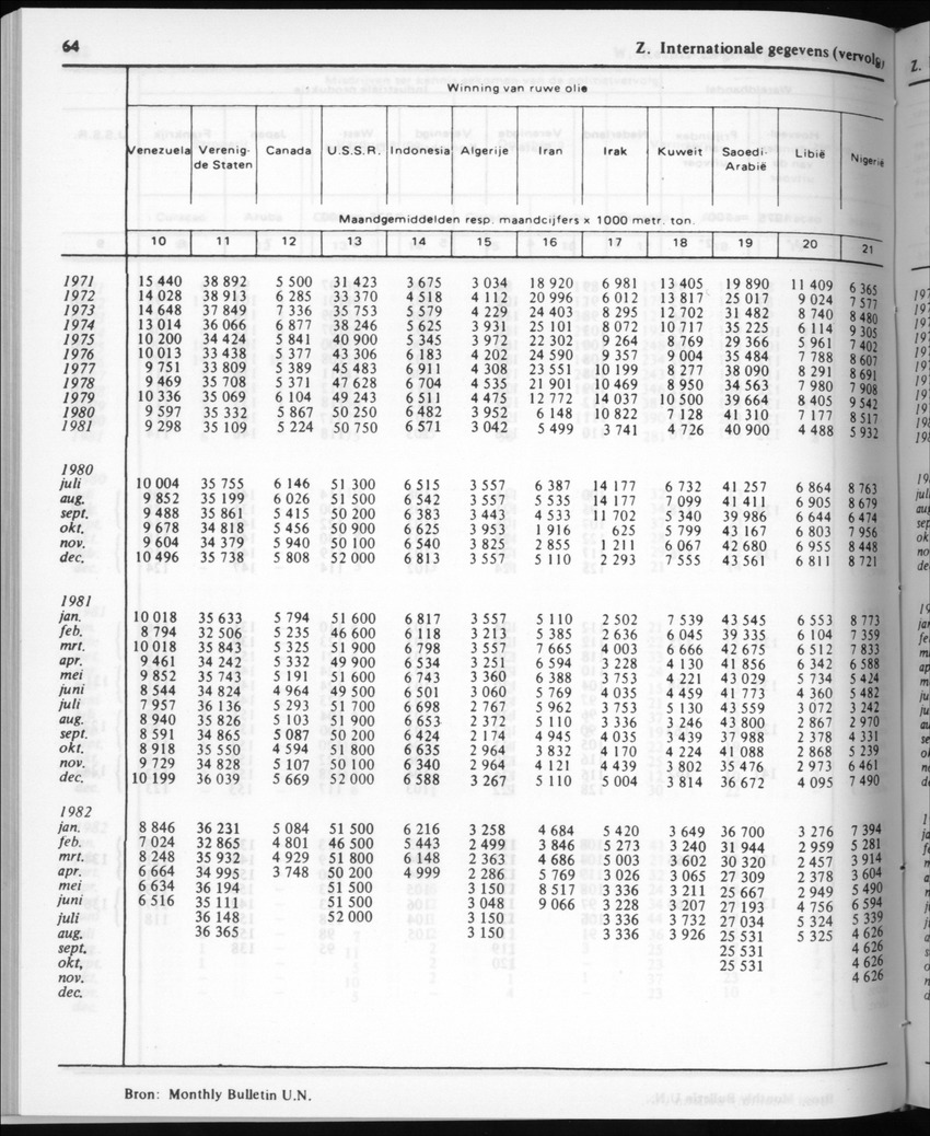 30ste Jaargang No.6 - December 1982 - Page 64