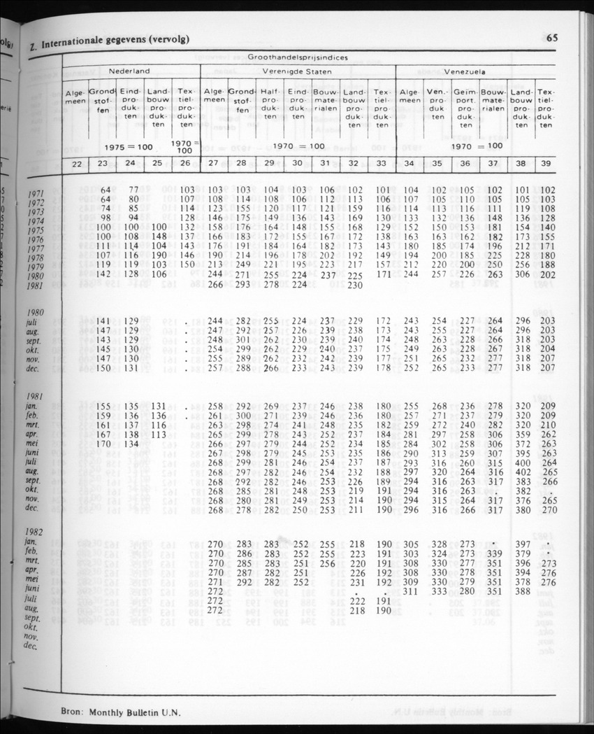 30ste Jaargang No.6 - December 1982 - Page 65