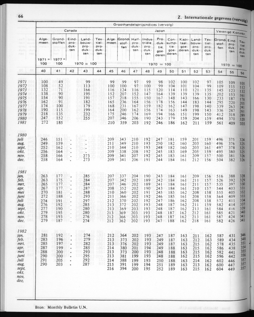 30ste Jaargang No.6 - December 1982 - Page 66
