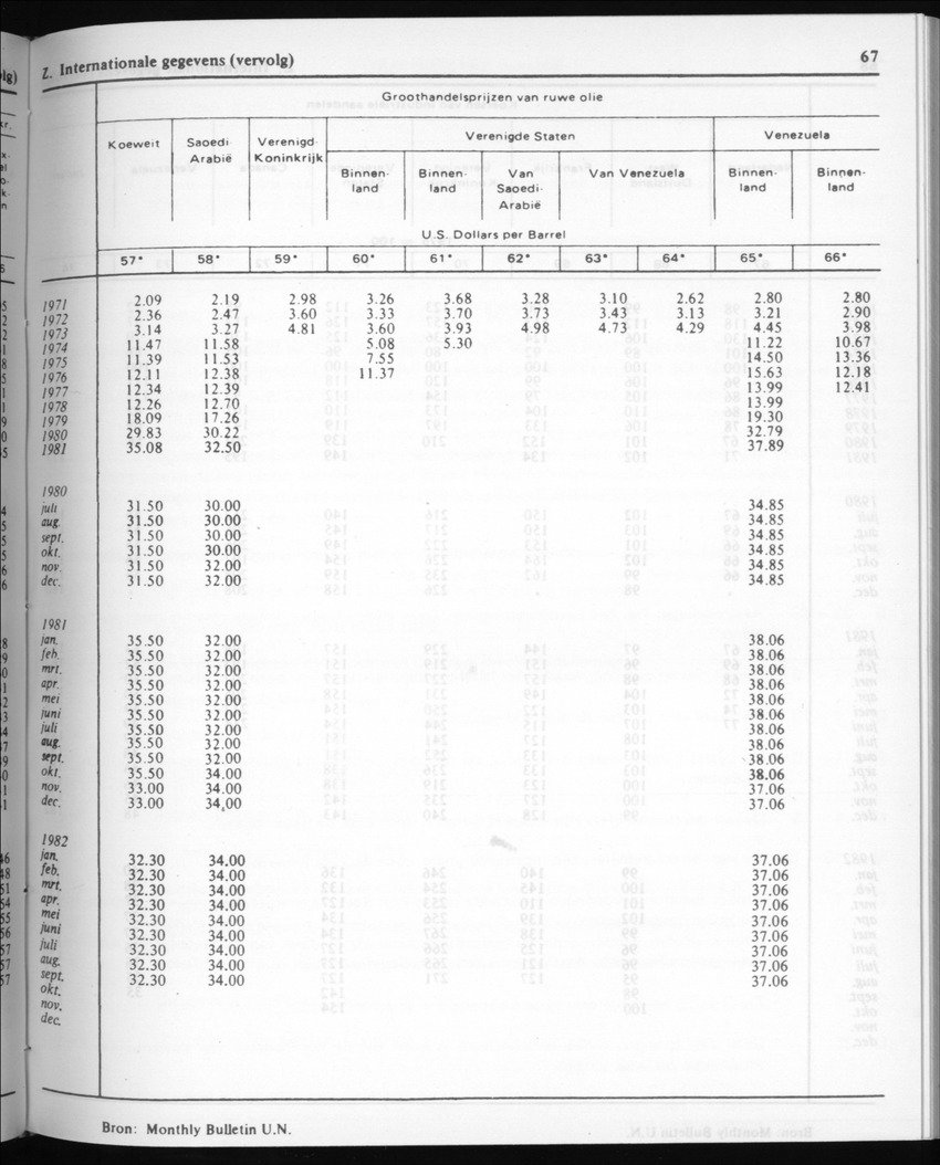 30ste Jaargang No.6 - December 1982 - Page 67
