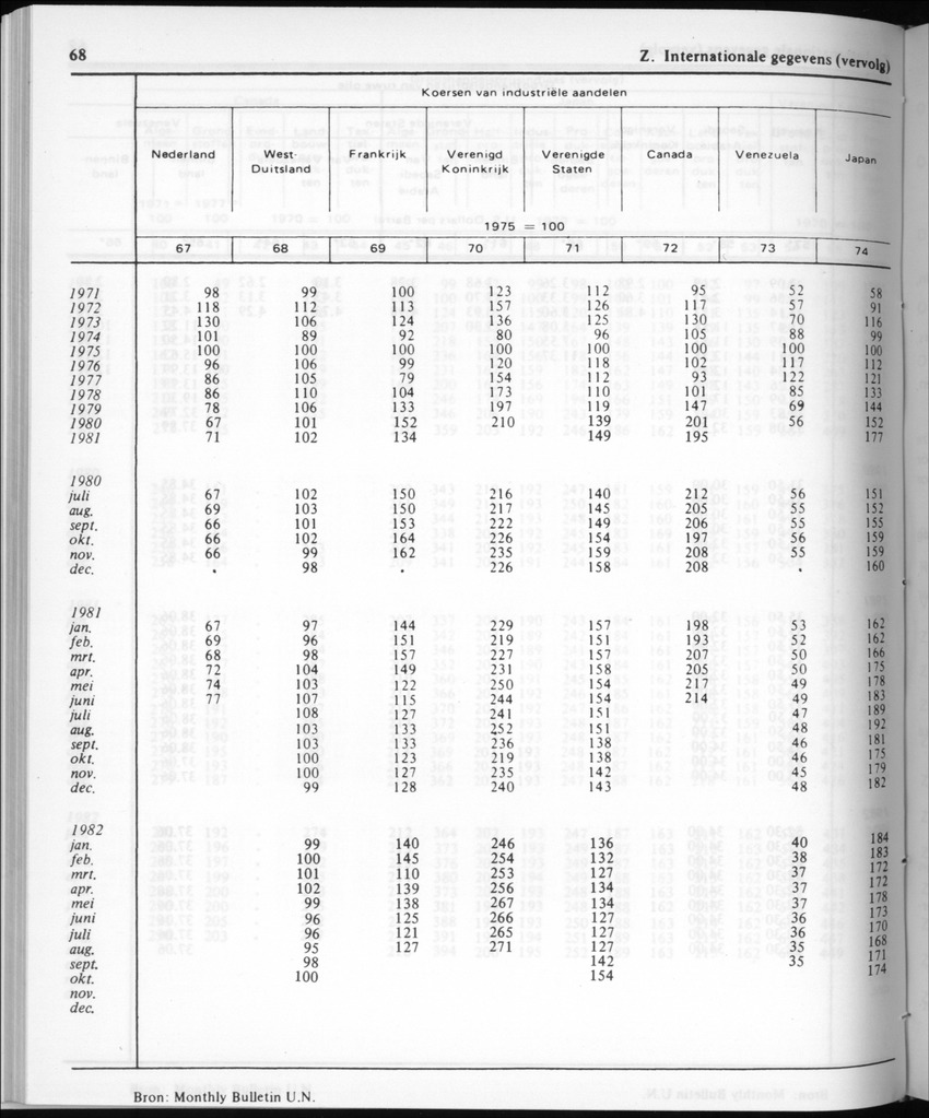 30ste Jaargang No.6 - December 1982 - Page 68
