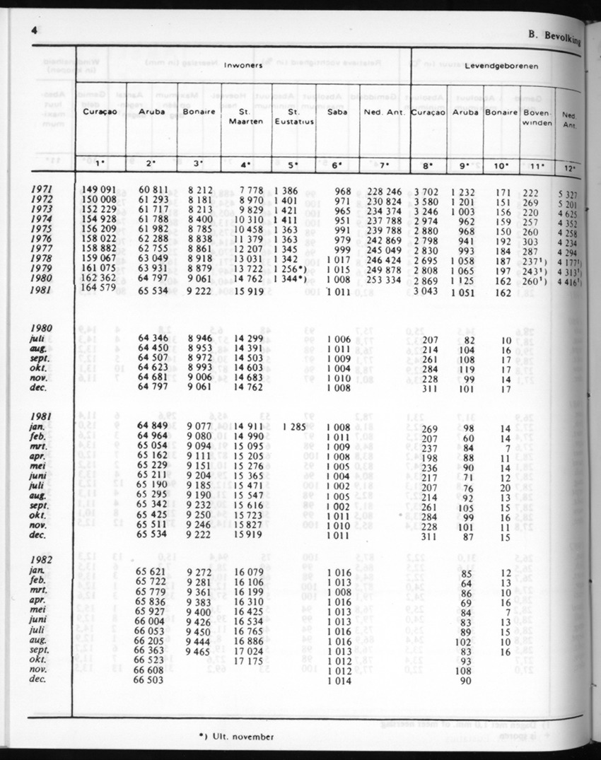 30ste Jaargang No.7 - Januari 1983 - New Page