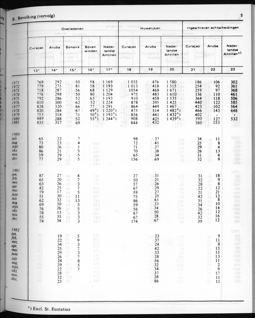 30ste Jaargang No.7 - Januari 1983 - New Page