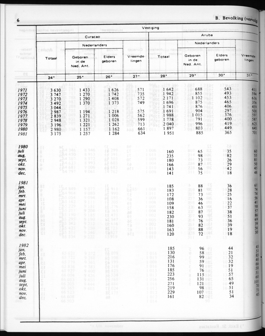 30ste Jaargang No.7 - Januari 1983 - New Page