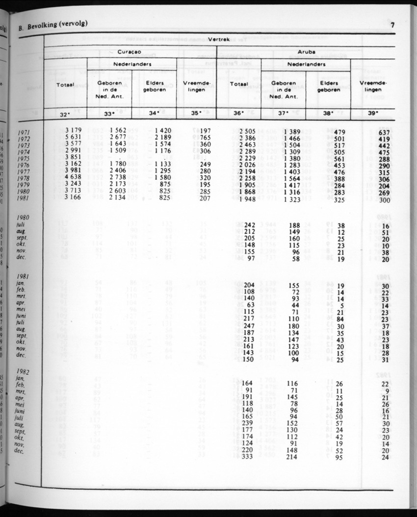 30ste Jaargang No.7 - Januari 1983 - New Page
