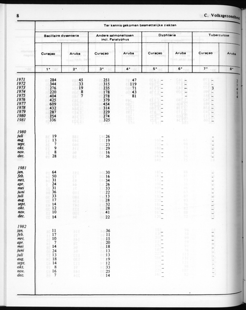 30ste Jaargang No.7 - Januari 1983 - New Page