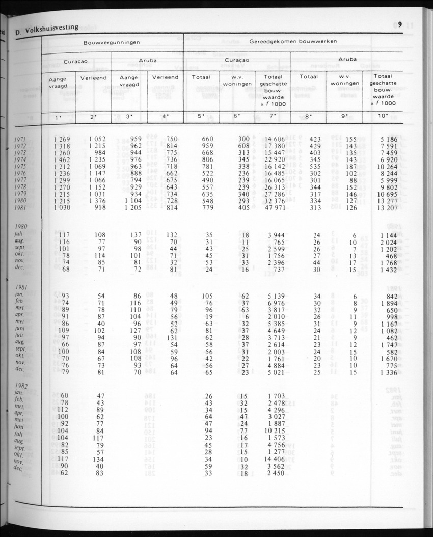 30ste Jaargang No.7 - Januari 1983 - New Page