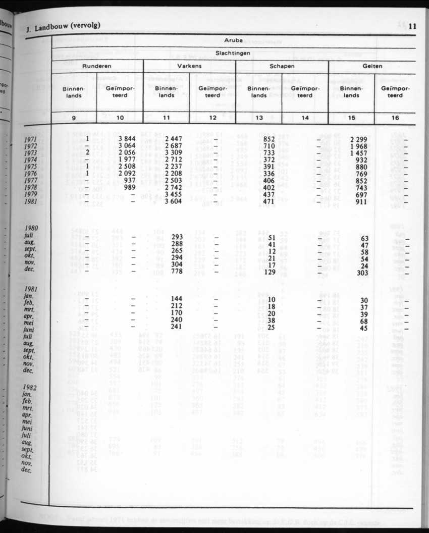 30ste Jaargang No.7 - Januari 1983 - New Page