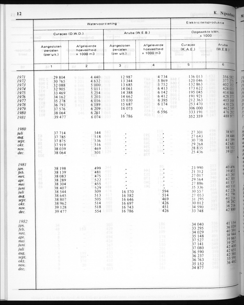 30ste Jaargang No.7 - Januari 1983 - New Page
