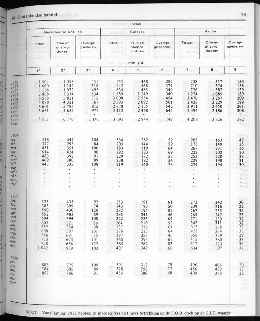 30ste Jaargang No.7 - Januari 1983 - New Page