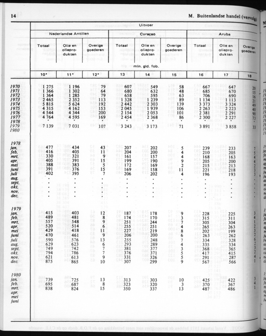 30ste Jaargang No.7 - Januari 1983 - New Page