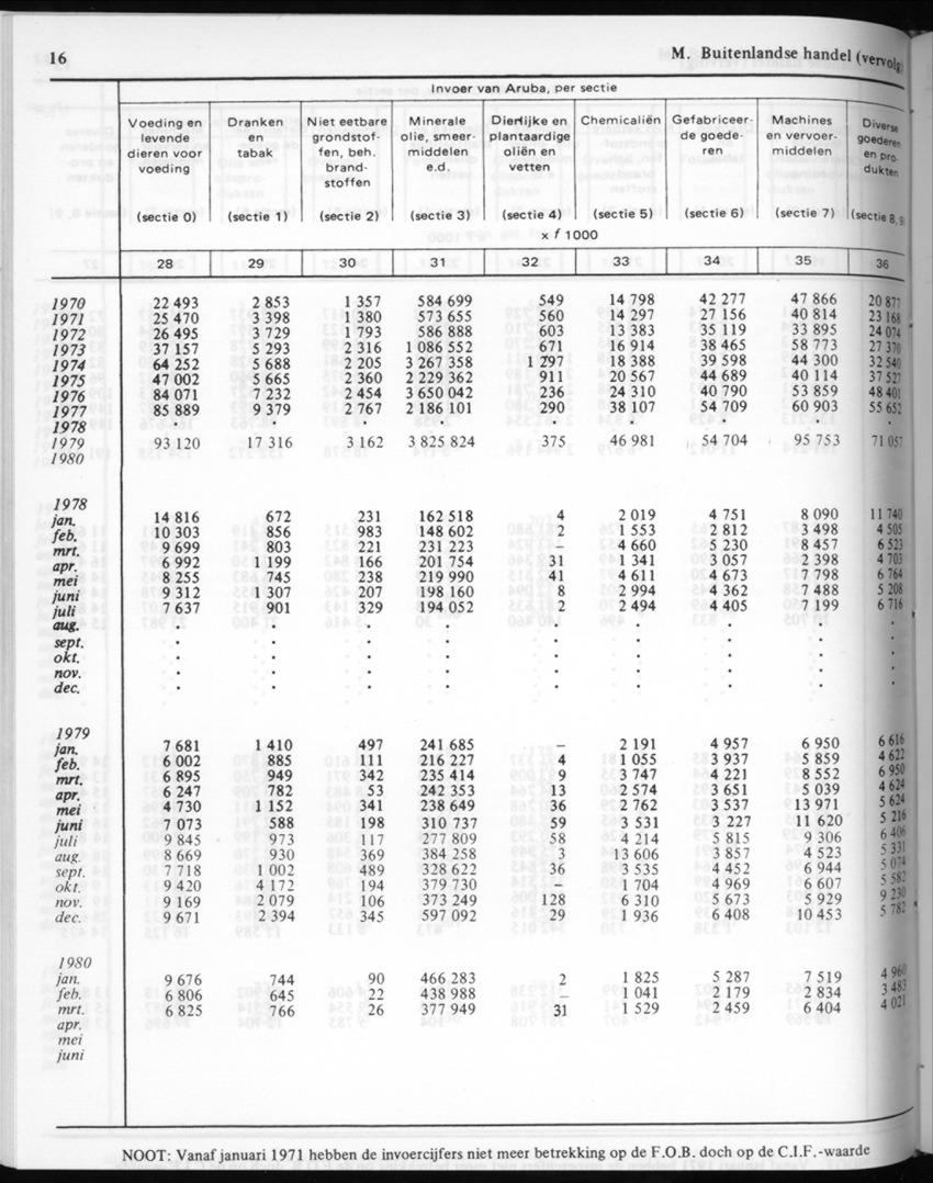 30ste Jaargang No.7 - Januari 1983 - New Page