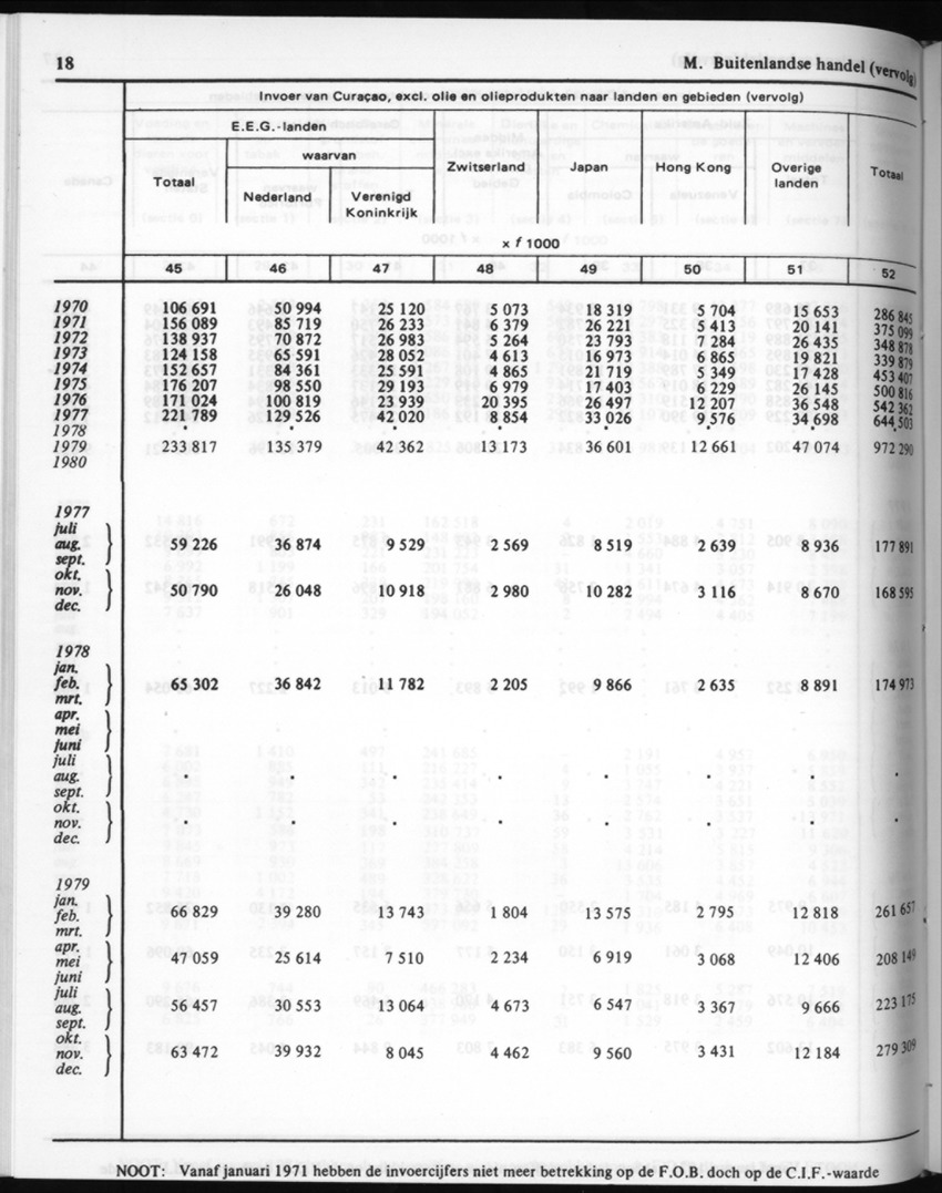 30ste Jaargang No.7 - Januari 1983 - New Page