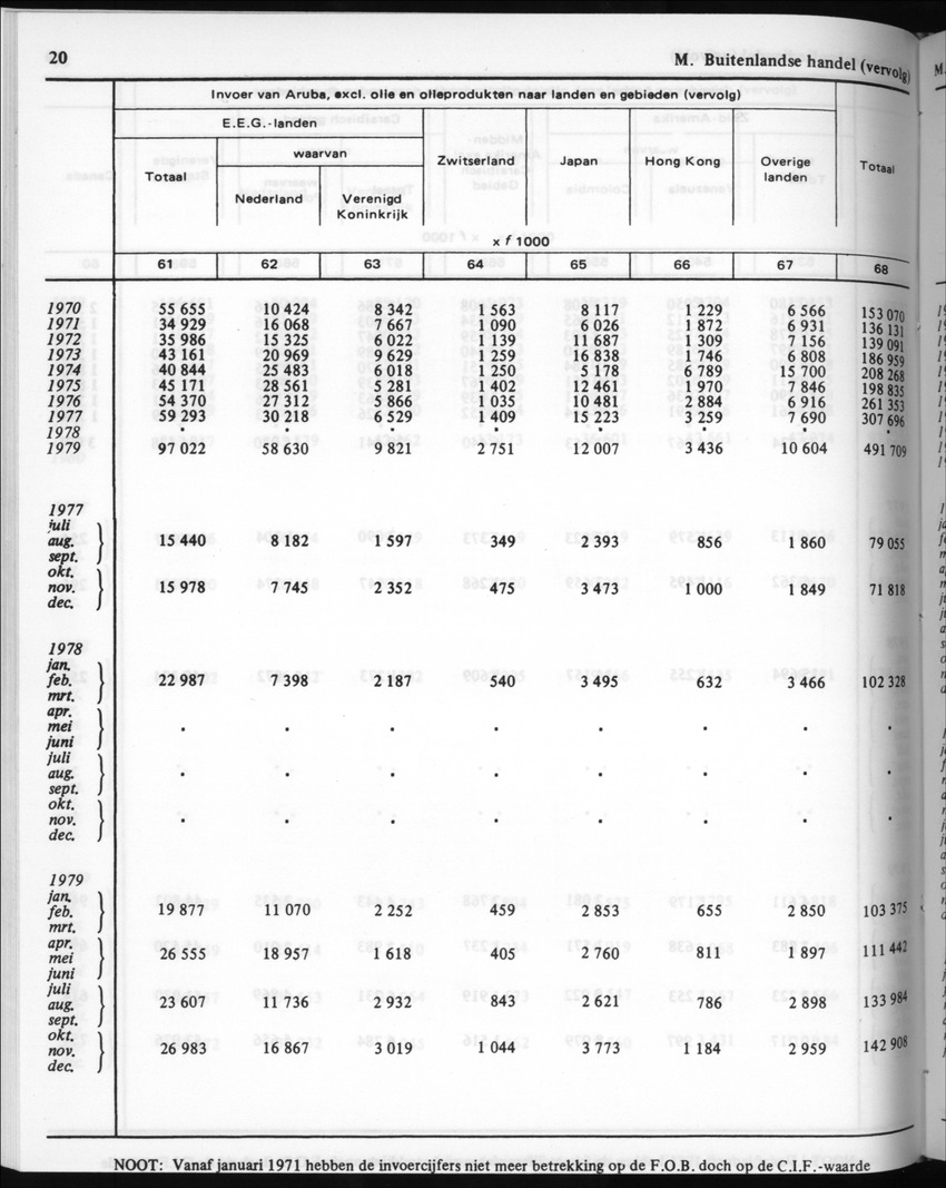 30ste Jaargang No.7 - Januari 1983 - New Page