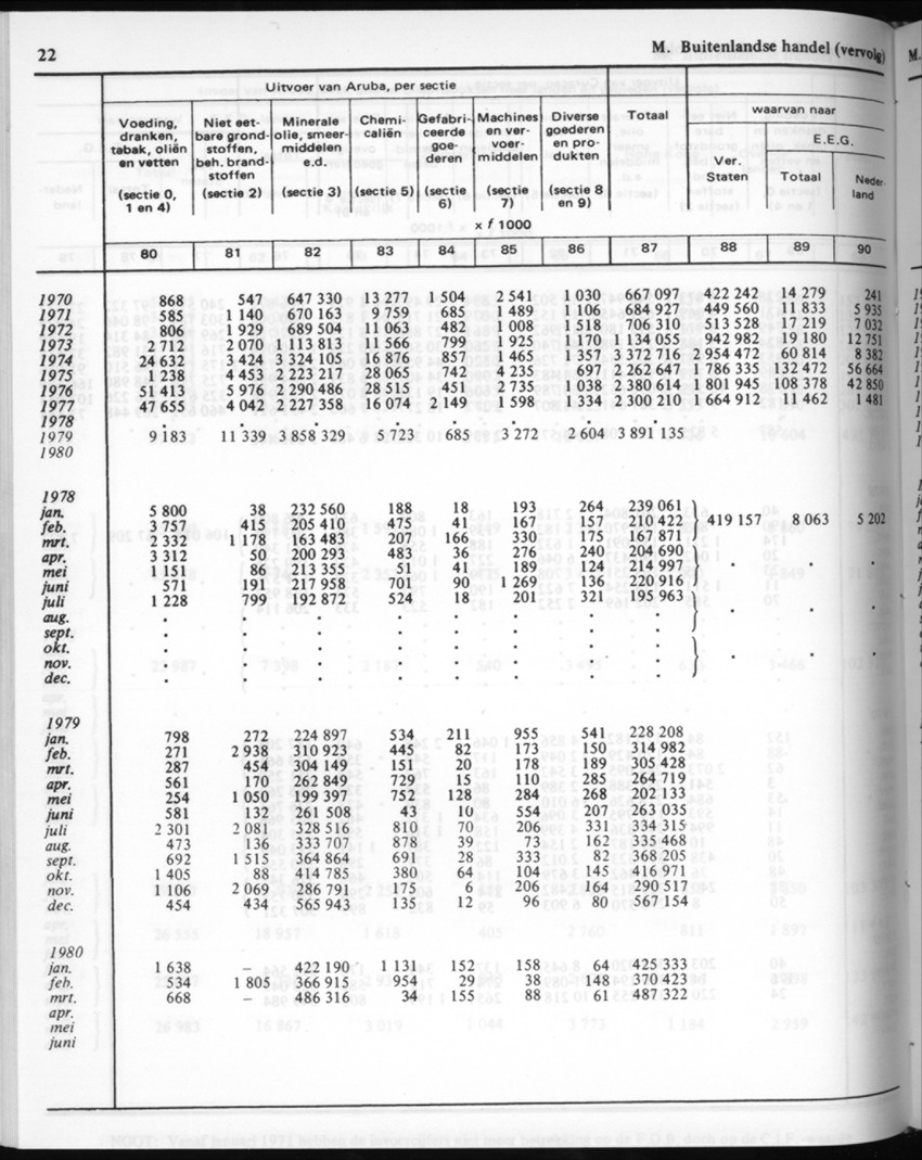 30ste Jaargang No.7 - Januari 1983 - New Page