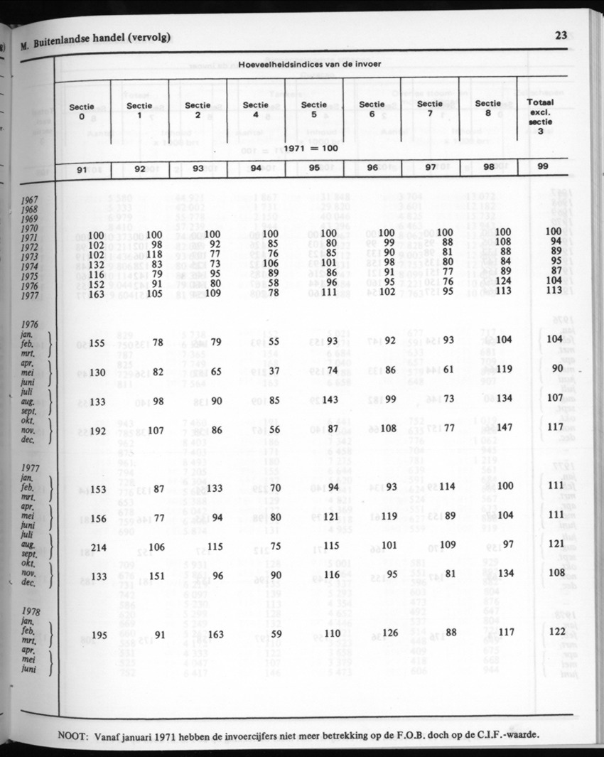 30ste Jaargang No.7 - Januari 1983 - New Page