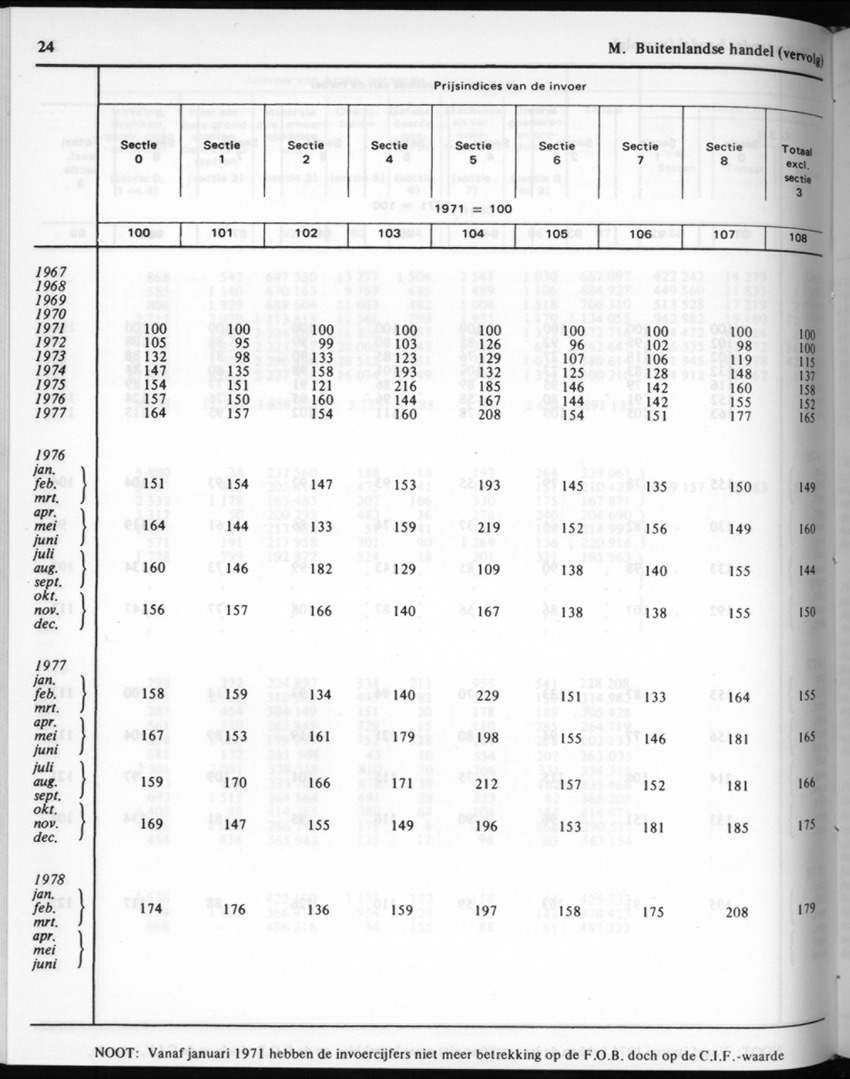 30ste Jaargang No.7 - Januari 1983 - New Page
