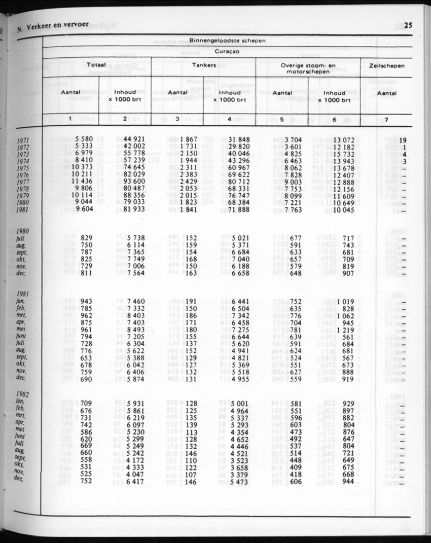 30ste Jaargang No.7 - Januari 1983 - New Page