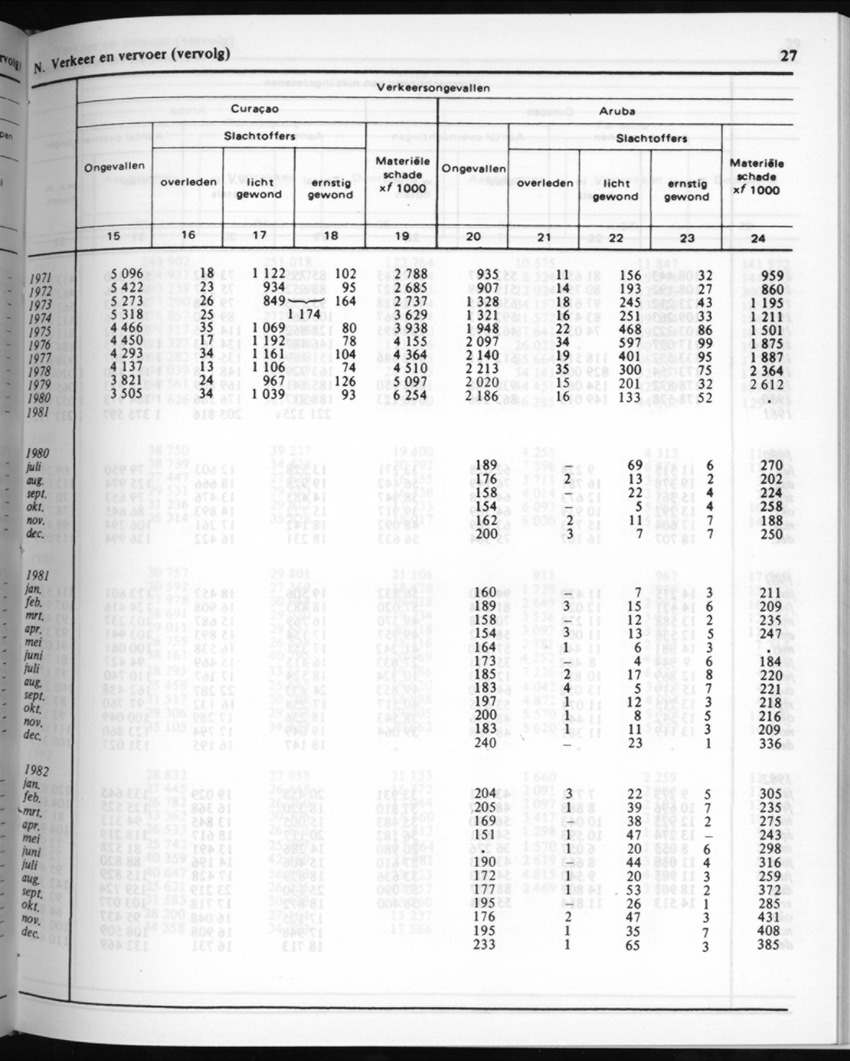 30ste Jaargang No.7 - Januari 1983 - New Page