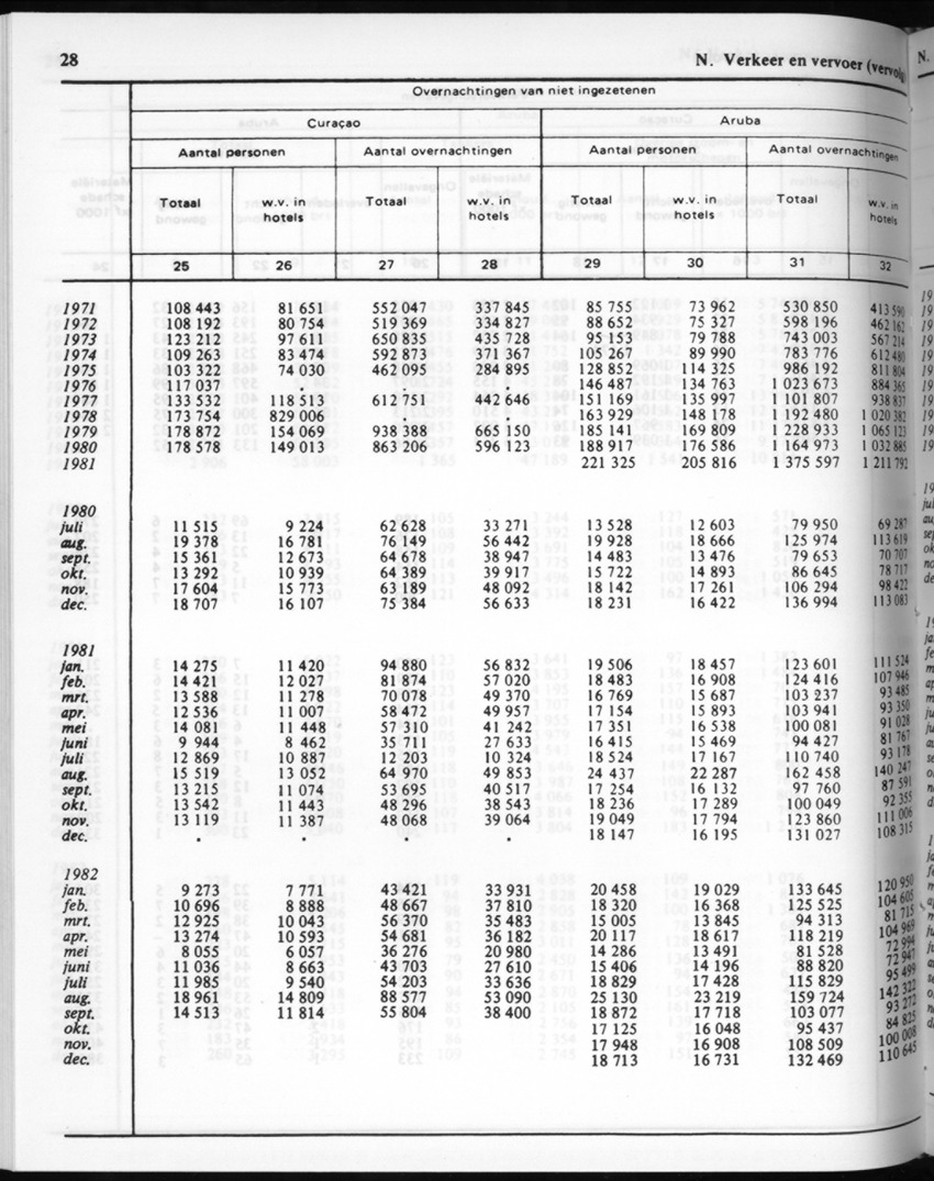 30ste Jaargang No.7 - Januari 1983 - New Page