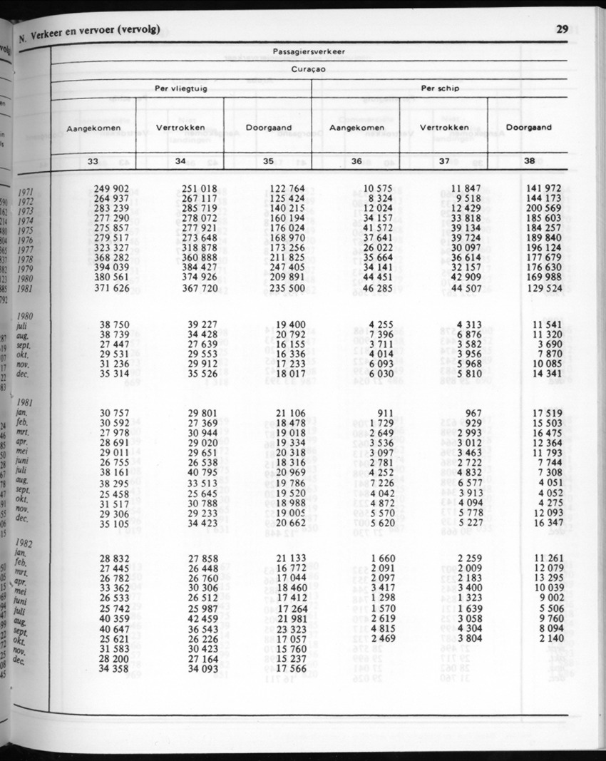 30ste Jaargang No.7 - Januari 1983 - New Page