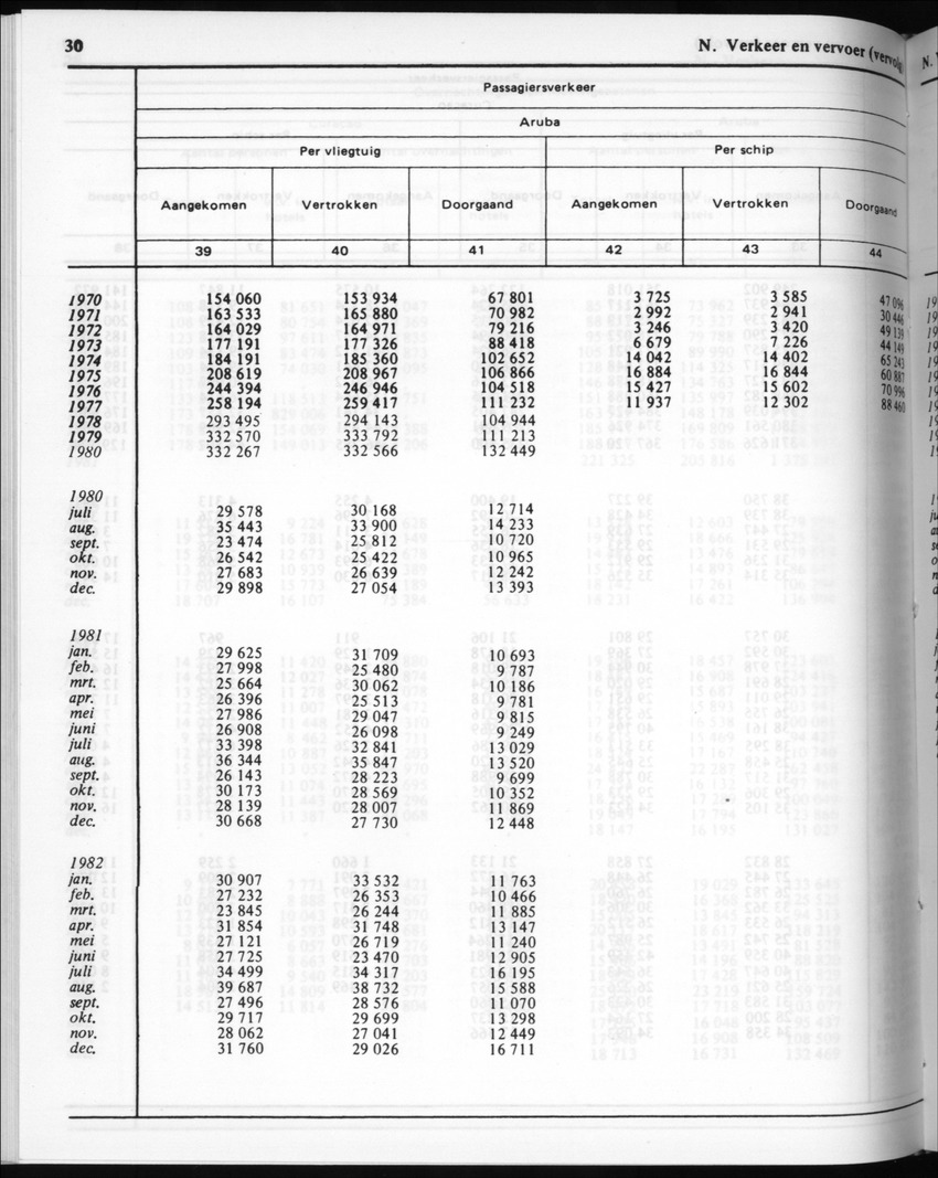 30ste Jaargang No.7 - Januari 1983 - New Page