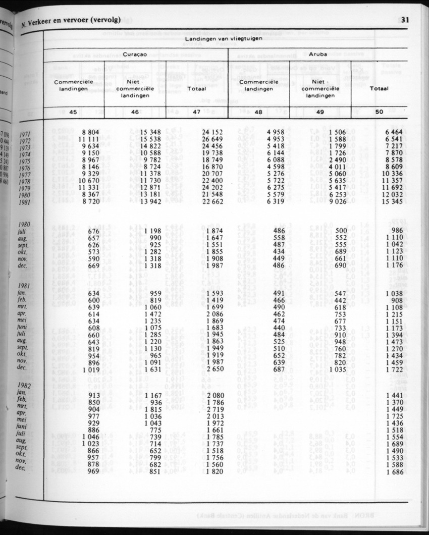 30ste Jaargang No.7 - Januari 1983 - New Page