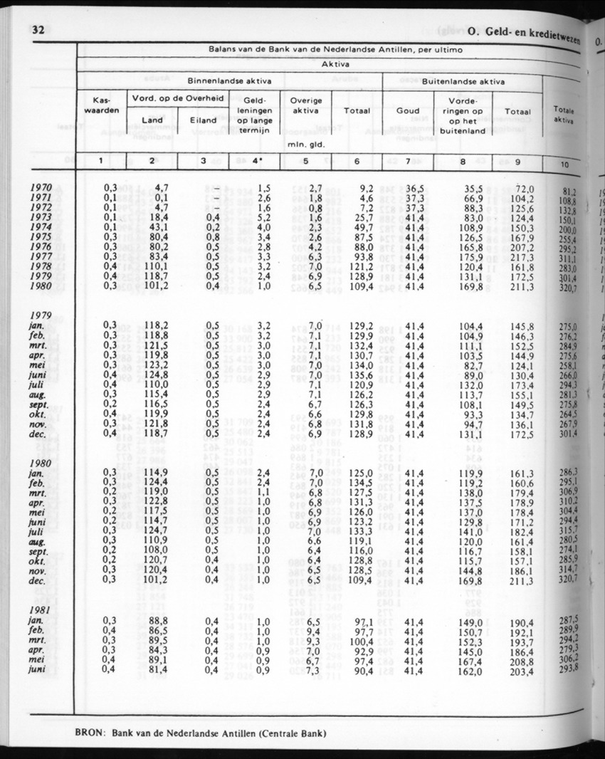 30ste Jaargang No.7 - Januari 1983 - New Page