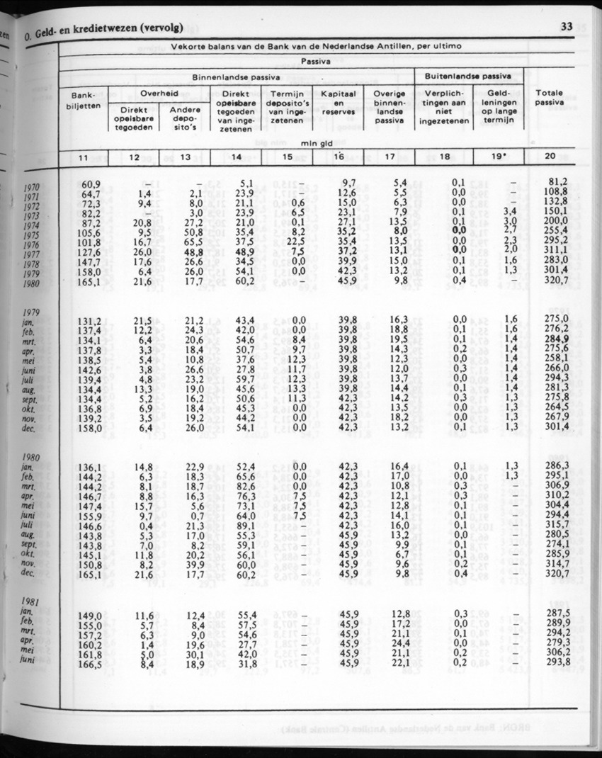 30ste Jaargang No.7 - Januari 1983 - New Page