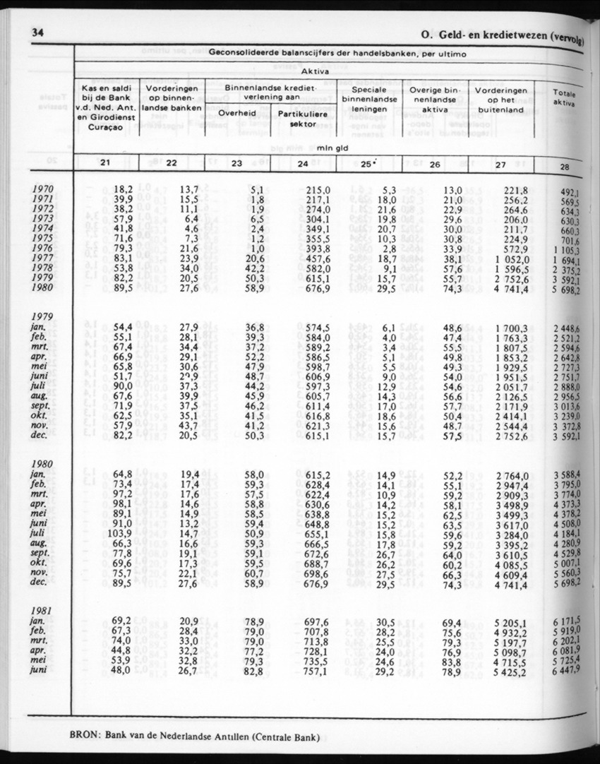 30ste Jaargang No.7 - Januari 1983 - New Page