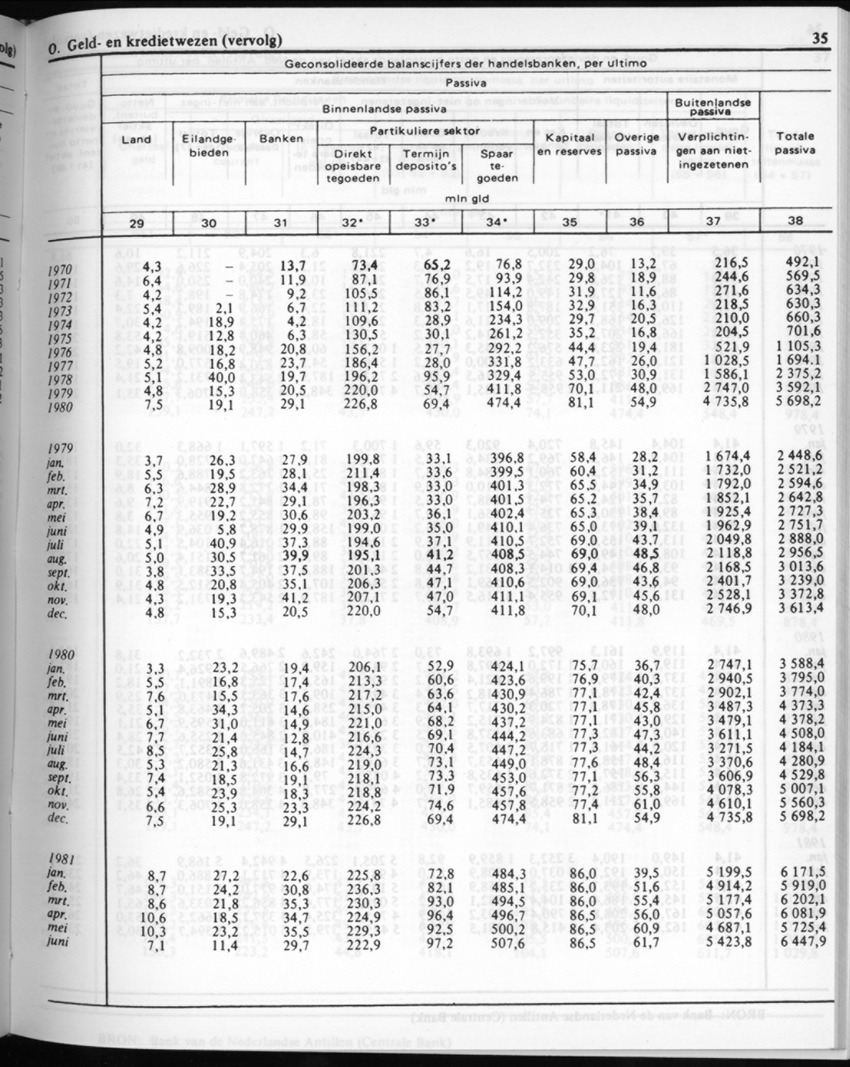 30ste Jaargang No.7 - Januari 1983 - New Page