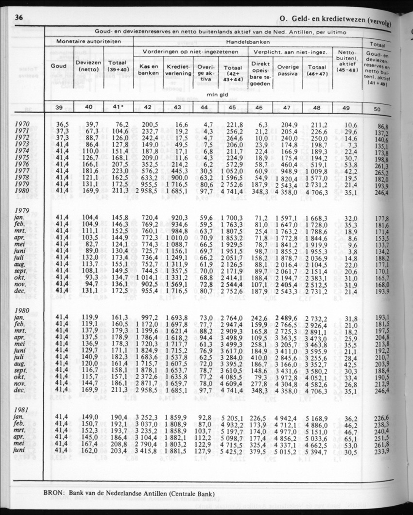 30ste Jaargang No.7 - Januari 1983 - New Page