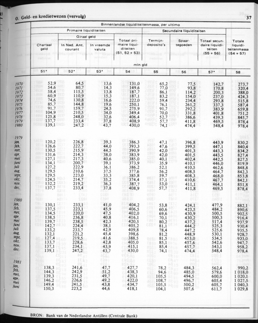 30ste Jaargang No.7 - Januari 1983 - New Page