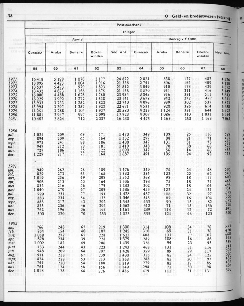 30ste Jaargang No.7 - Januari 1983 - New Page