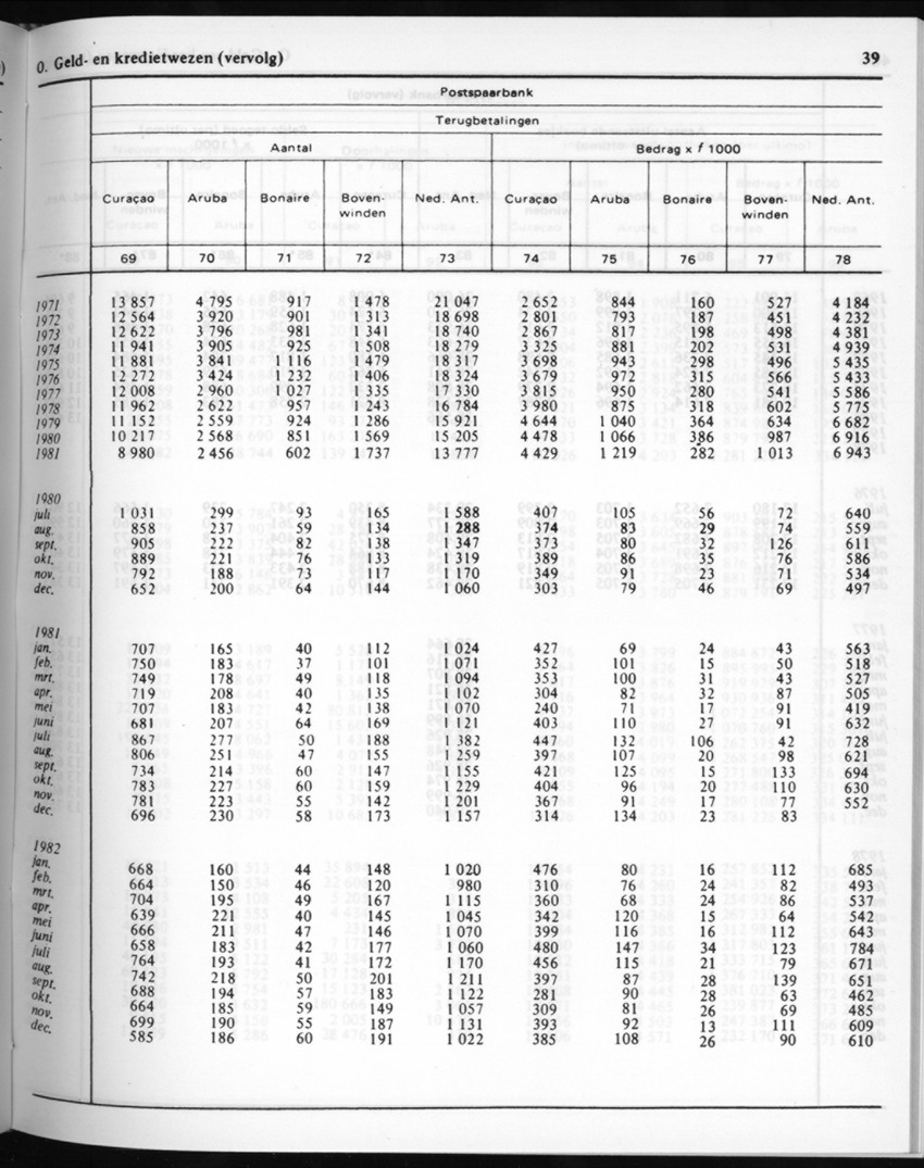 30ste Jaargang No.7 - Januari 1983 - New Page