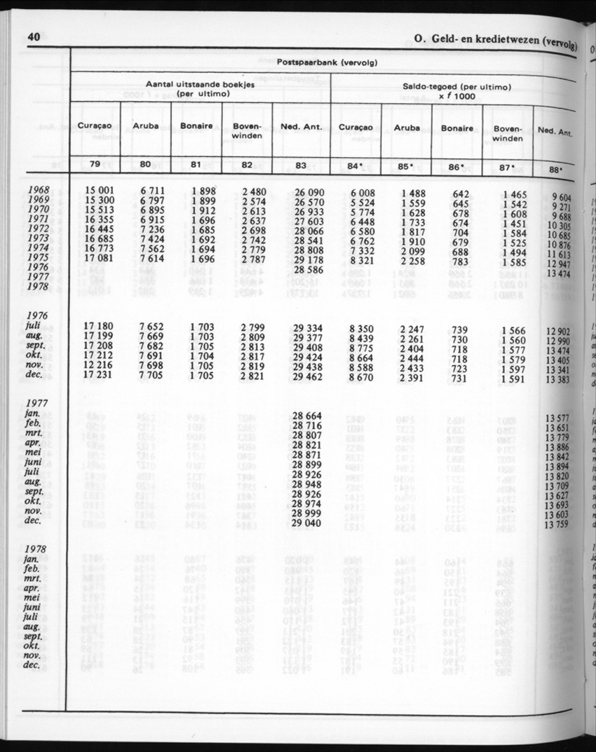 30ste Jaargang No.7 - Januari 1983 - New Page