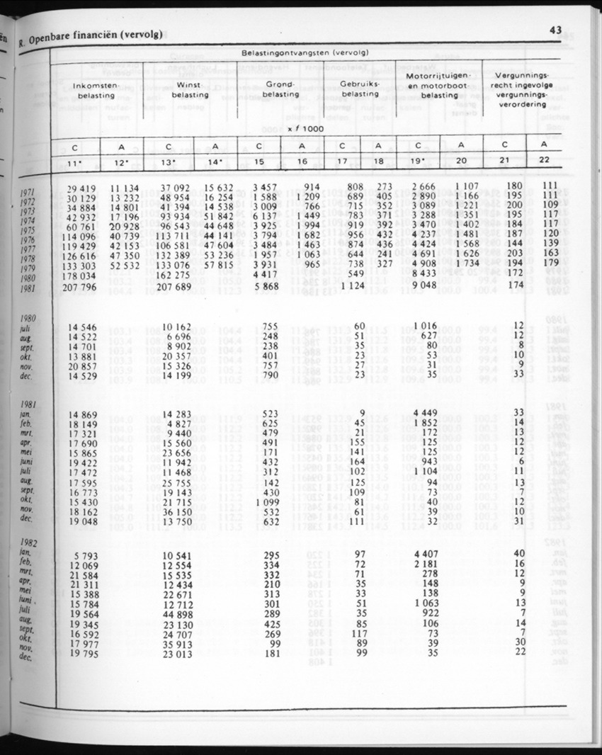 30ste Jaargang No.7 - Januari 1983 - New Page