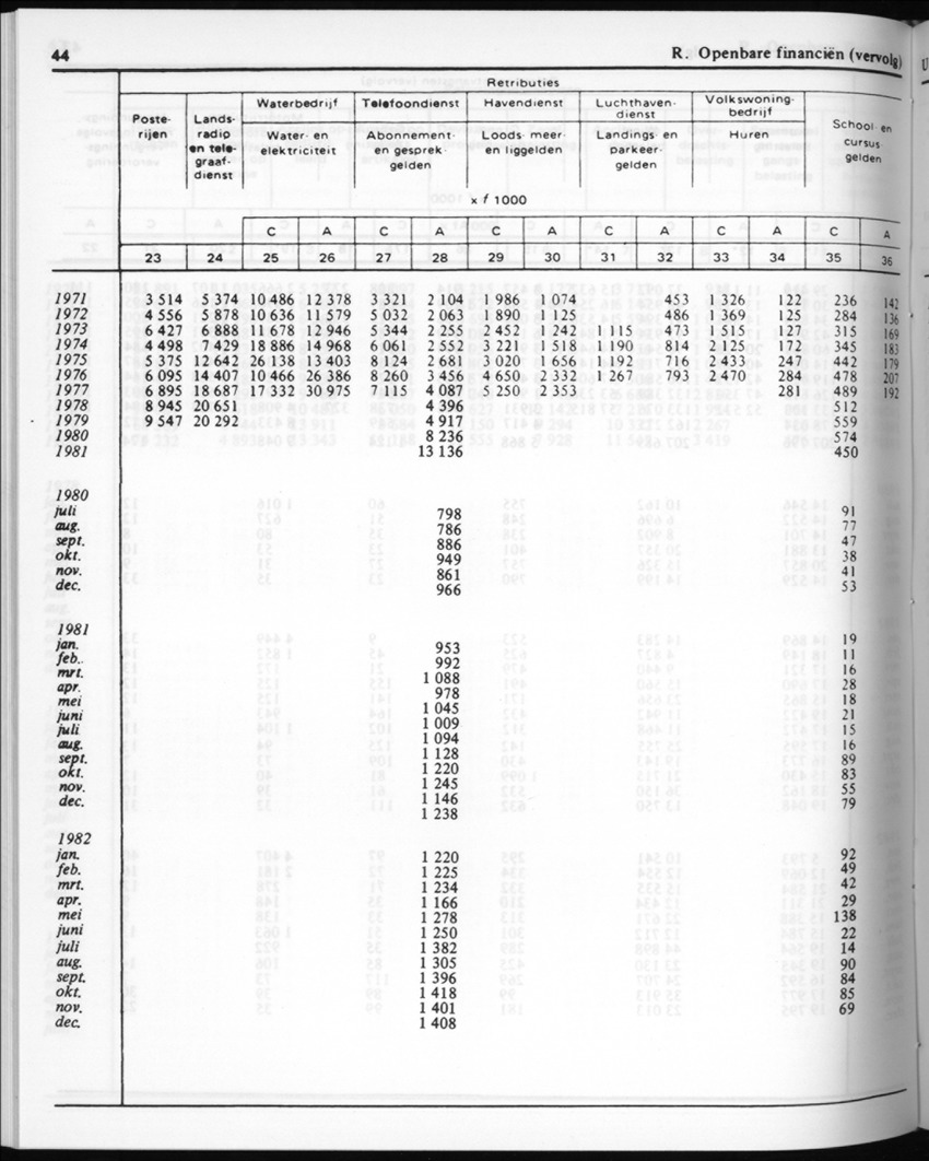 30ste Jaargang No.7 - Januari 1983 - New Page