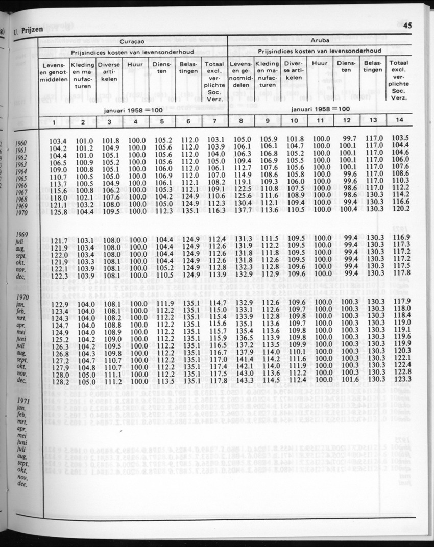 30ste Jaargang No.7 - Januari 1983 - New Page