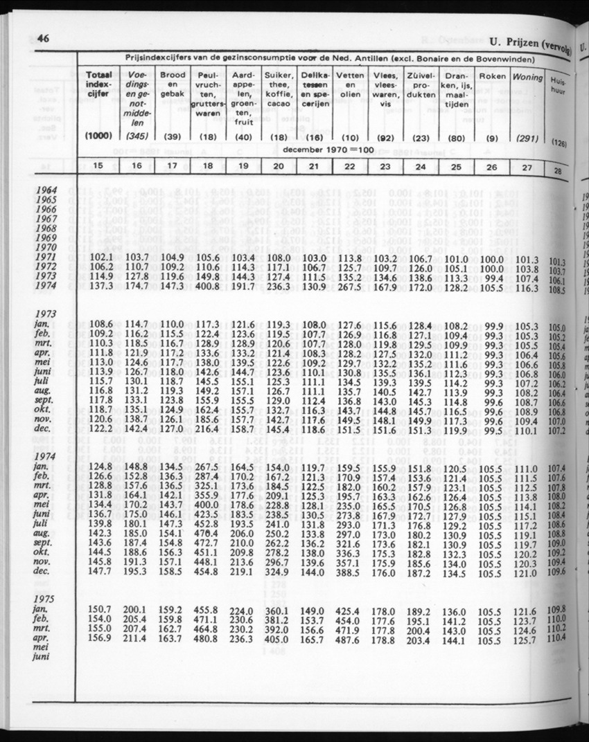 30ste Jaargang No.7 - Januari 1983 - New Page